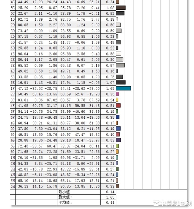 联想ThinkBook 14+ 2024 AI全能本评测：硬核且全面
