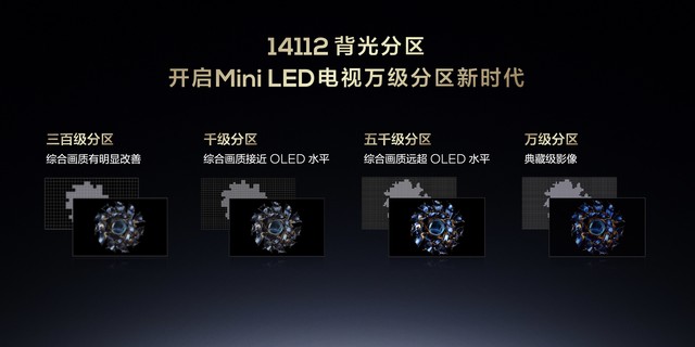 3月6日TCLX11H电视震撼发布，这台2024画质天花板究竟强在哪？