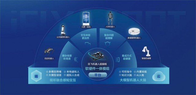 科大讯飞携手穿山甲机器人，拓宽服务机器人应用新边界