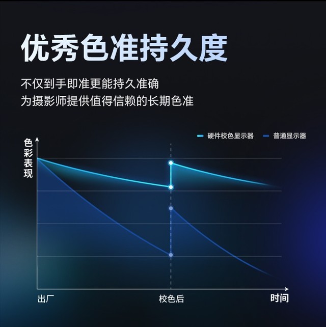 SW242Q新品上市｜再次定义专业摄影显示器的第一选择