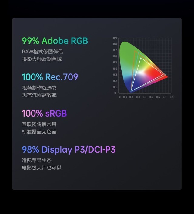 SW242Q新品上市｜再次定义专业摄影显示器的第一选择