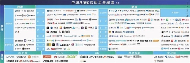 万兴科技旗下万兴播爆获评2024最值得期待AIGC产品  持续以AI赋能内容创作