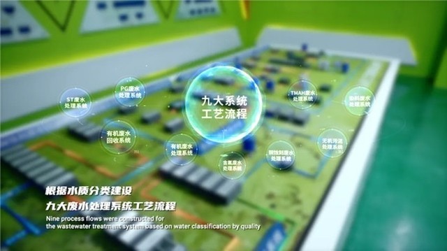 应对环保挑战，TCL华星给出绿色答案