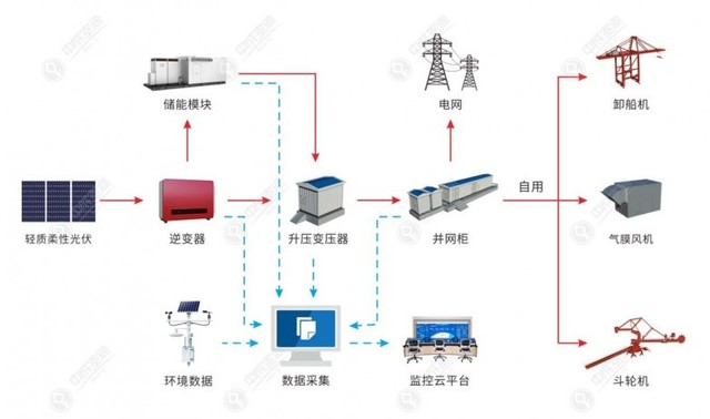 聚焦绿色低碳高质量发展，中成空间这样答题