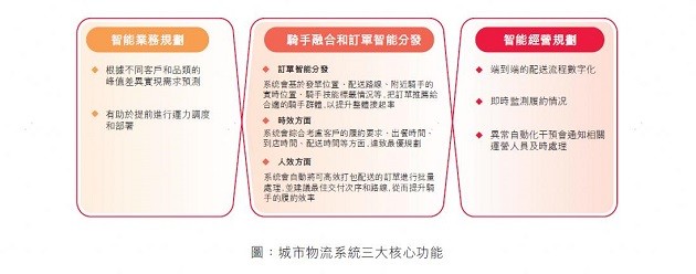 顺丰同城2023ESG解读:企业发展与社会责任的双向奔赴