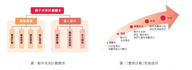 顺丰同城2023ESG解读:企业发展与社会责任的双向奔赴