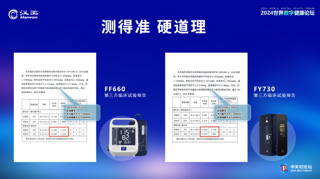 AI+医疗打造新质生产力,中关村论坛汉王科技智领数字健康新趋势