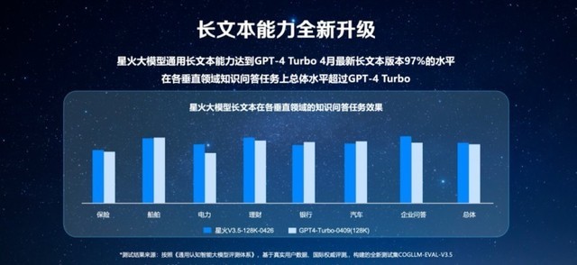 讯飞星火V3.5春季上新,首发首发超拟人合成语音功能