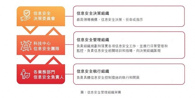 顺丰同城2023ESG解读:企业发展与社会责任的双向奔赴