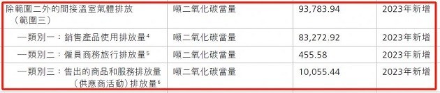 顺丰同城2023ESG解读:企业发展与社会责任的双向奔赴