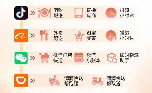 顺丰同城2023ESG解读:企业发展与社会责任的双向奔赴