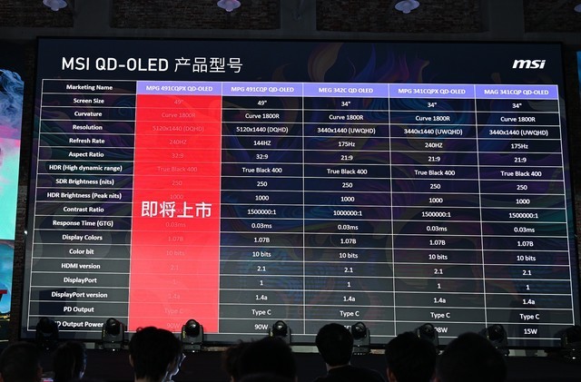 微星龙盾局武汉站圆满落幕 全系QD-OLED系列显示器亮相