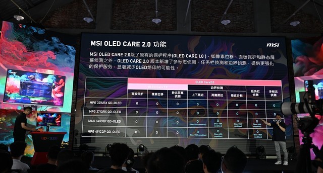微星龙盾局武汉站圆满落幕 全系QD-OLED系列显示器亮相