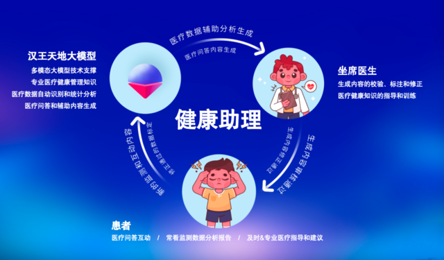 AI+医疗打造新质生产力,中关村论坛汉王科技智领数字健康新趋势