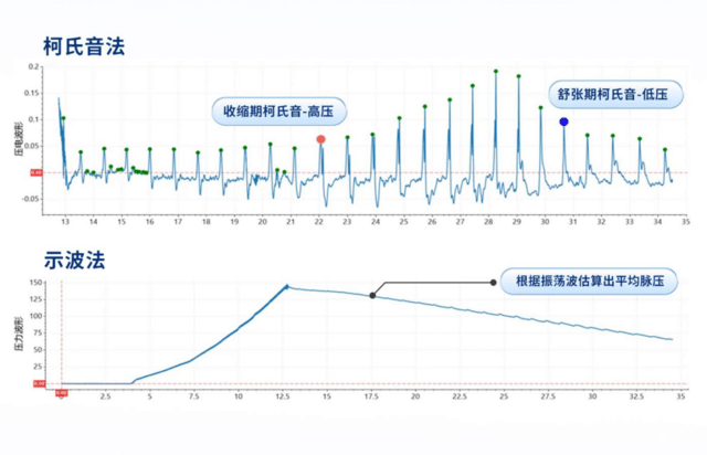 AI+医疗打造新质生产力,中关村论坛汉王科技智领数字健康新趋势