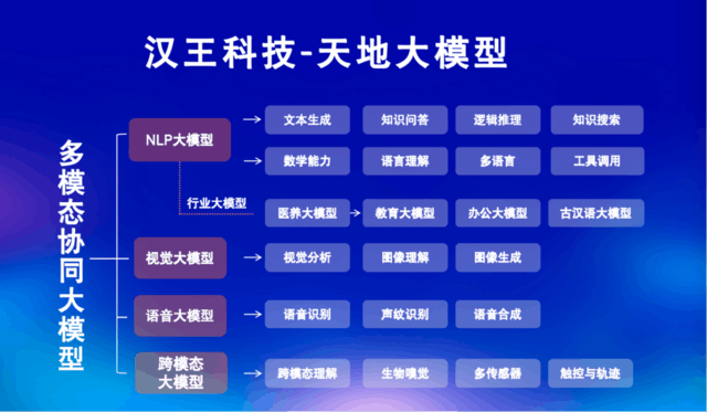AI+医疗打造新质生产力,中关村论坛汉王科技智领数字健康新趋势