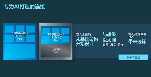 发掘网络与边缘创新潜能 英特尔携生态伙伴为企业AI发展注入新活力