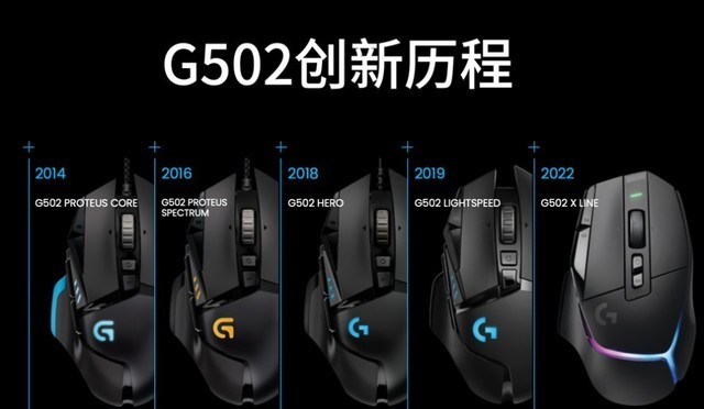 荣耀十载  礼遇菁彩  罗技G经典产品G502游戏鼠标问世十周年