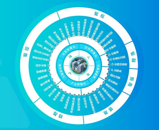中关村(京西)人工智能科技园明年上半年开园