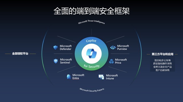 AI时代的信息安全， Microsoft Copilot for Security来守护