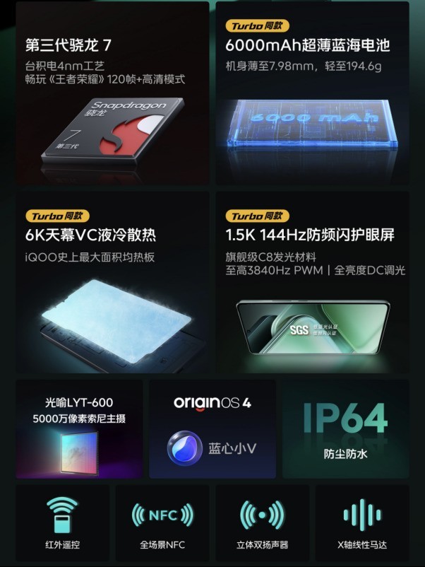 2000预算，iQOO Z9和iQOO Z9 Turbo怎么选？