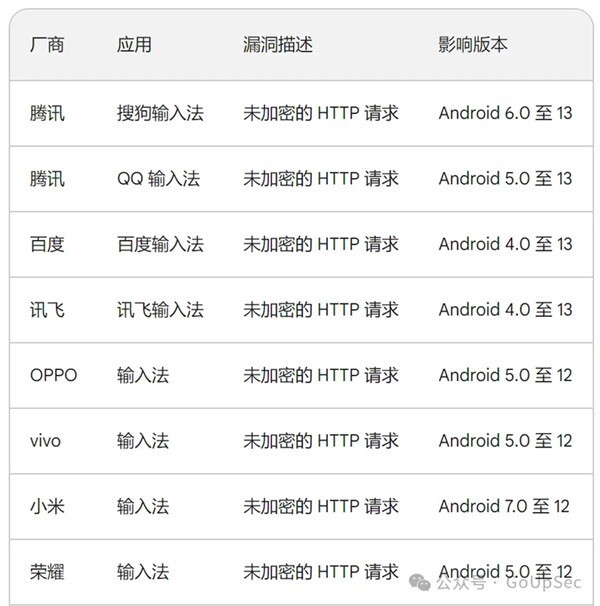 实验室分析9家品牌输入法 仅华为没有漏洞