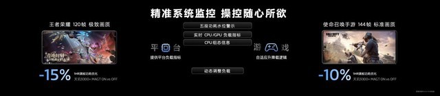 数千万台终端支持，联发科天玑移动芯片星速引擎推动大众游戏体验加速升级