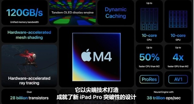 2款新iPad 4799元起售 苹果“放飞吧”特别活动一文看懂