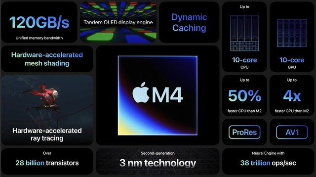 差价4200元,带你了解新款iPad Pro/Air谁更值得买