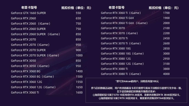 显卡以旧换新限时开启！iGame品牌日全新启航