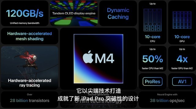 苹果正式发布M4处理器！iPad Pro首发搭载