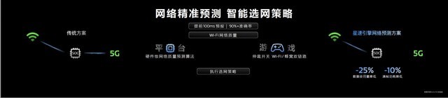 联发科天玑开发者大会召开：携手顶级行业伙伴，定义下一代移动游戏画质标杆