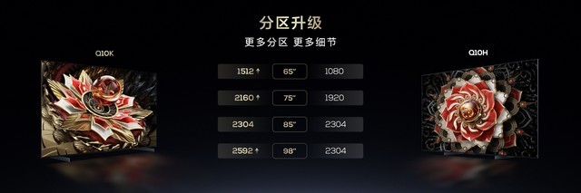 建议收藏！内行人选购TCL电视有何门道？新款已有10W+人入手