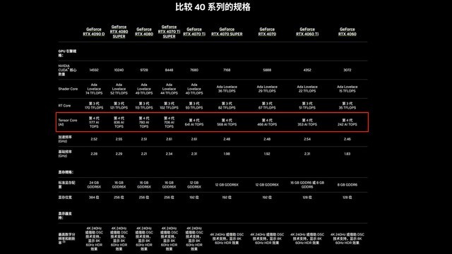 生产力进化！显卡不止游戏！看看RTX AI PC怎样颠覆建筑设计行业！