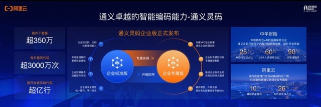 通义灵码发布企业版,满足企业定制化需求