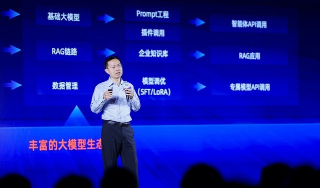 阿里云百炼平台全面升级,5到10行代码即可搭建企业级RAG应用
