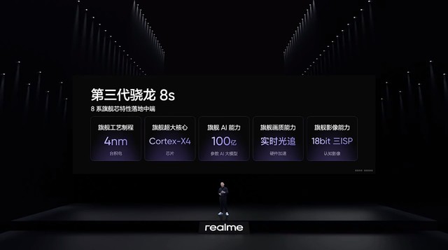 真我GT Neo6发布会汇总 2099起中端卷王出击