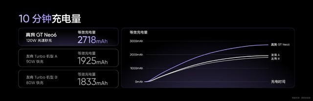 真我GT Neo6发布会汇总 2099起中端卷王出击