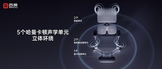 西昊T6智能人体工学椅搭载沉浸声学系统，获得哈曼卡顿金耳朵认证