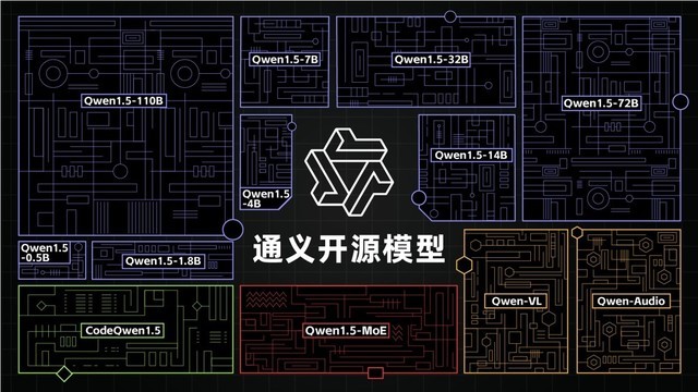 阿里云发布通义千问2.5，性能全面赶超GPT-4 Turbo