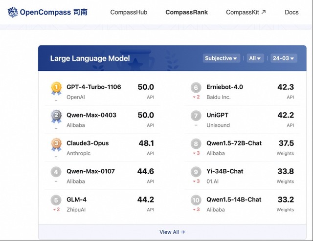 阿里云发布通义千问2.5，性能全面赶超GPT-4 Turbo