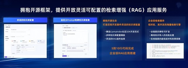 阿里云百炼平台全面升级,5到10行代码即可搭建企业级RAG应用
