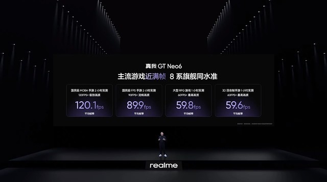 真我GT Neo6发布会汇总 2099起中端卷王出击
