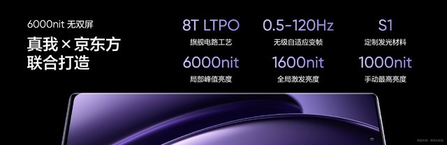 真我GT Neo6发布会汇总 2099起中端卷王出击