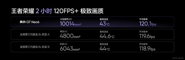 真我GT Neo6发布会汇总 2099起中端卷王出击