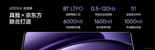 机圈首场AI数字人发布会，真我GT Neo6售价2099元起