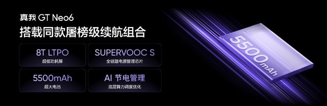 机圈首场AI数字人发布会，真我GT Neo6售价2099元起