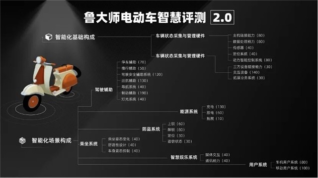 鲁大师4月电动两轮车榜：九号F2z 110智能化再升级