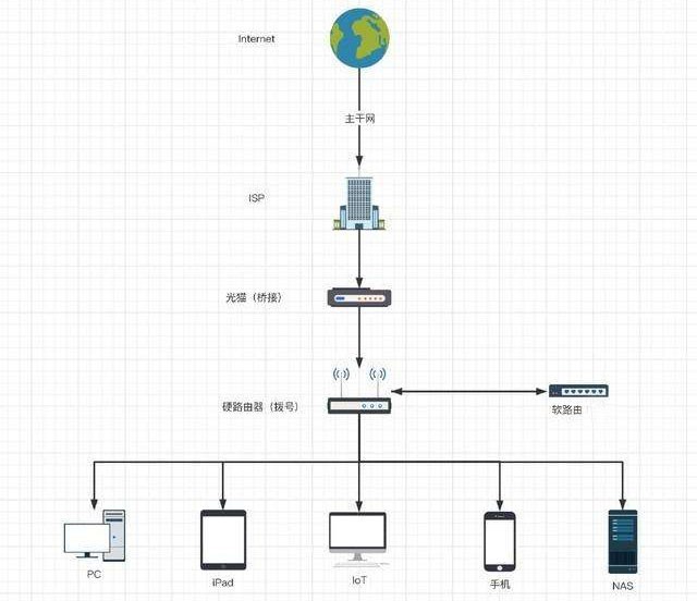 磐镭WO4迷你主机双网卡到底有什么用