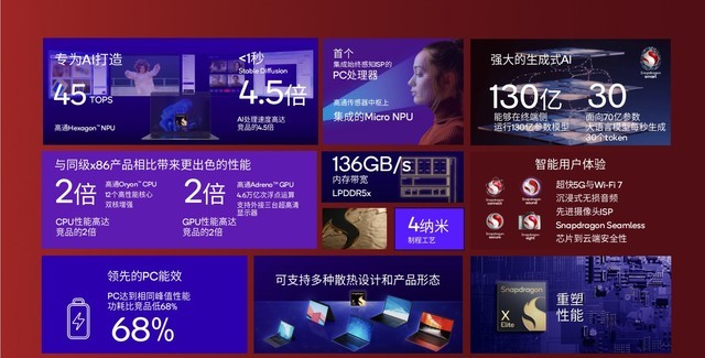 两大王炸平台入局 骁龙PC如何颠覆传统PC行业格局？